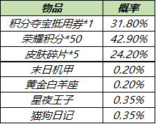 《王者荣耀》3月9日全服不停机更新介绍