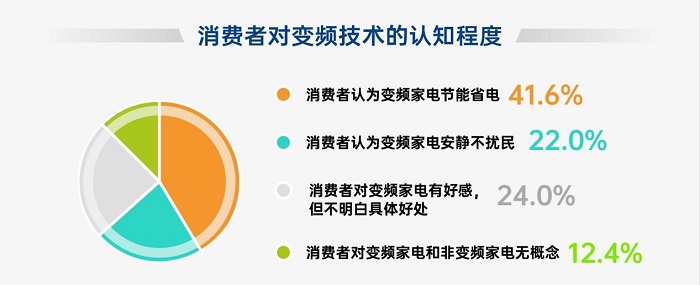 欧普照明《直流变频浴霸白皮书》重磅发布：超八成消费者更倾向选购直流变频浴霸