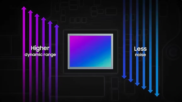 三星发布5000万像素ISOCELL GNK相机传感器，重磅登场