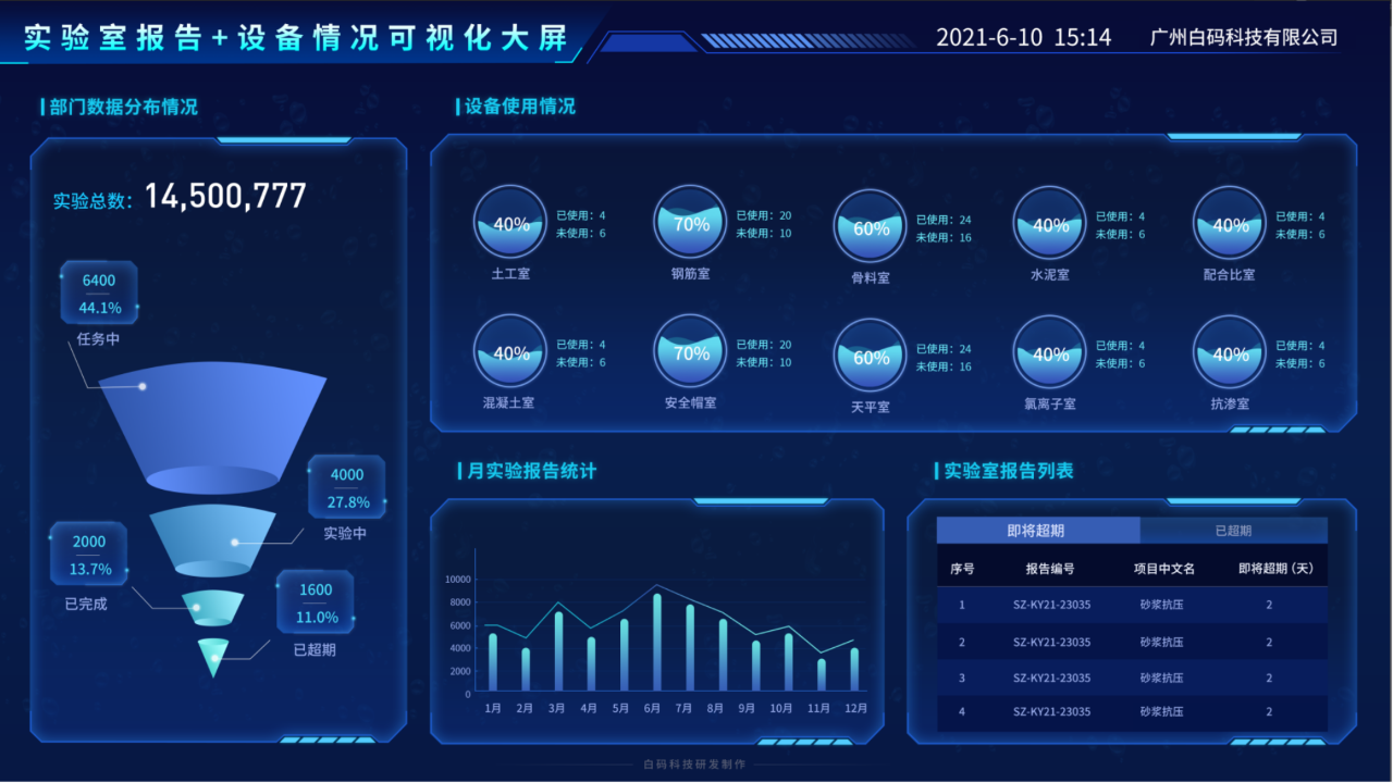 白码LIMS系统如何满足各领域的实验室管理需求