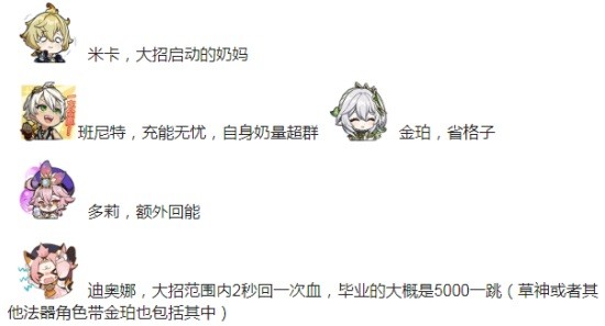 《原神》全奶妈启动时间对比 全奶妈推荐榜