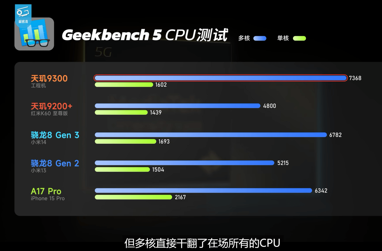 天玑9300全大核实测：CPU、GPU、AI性能全胜8G3！