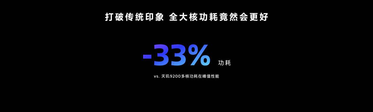 天玑9300开创性采用全大核CPU架构，多核性能和能效狂飙！