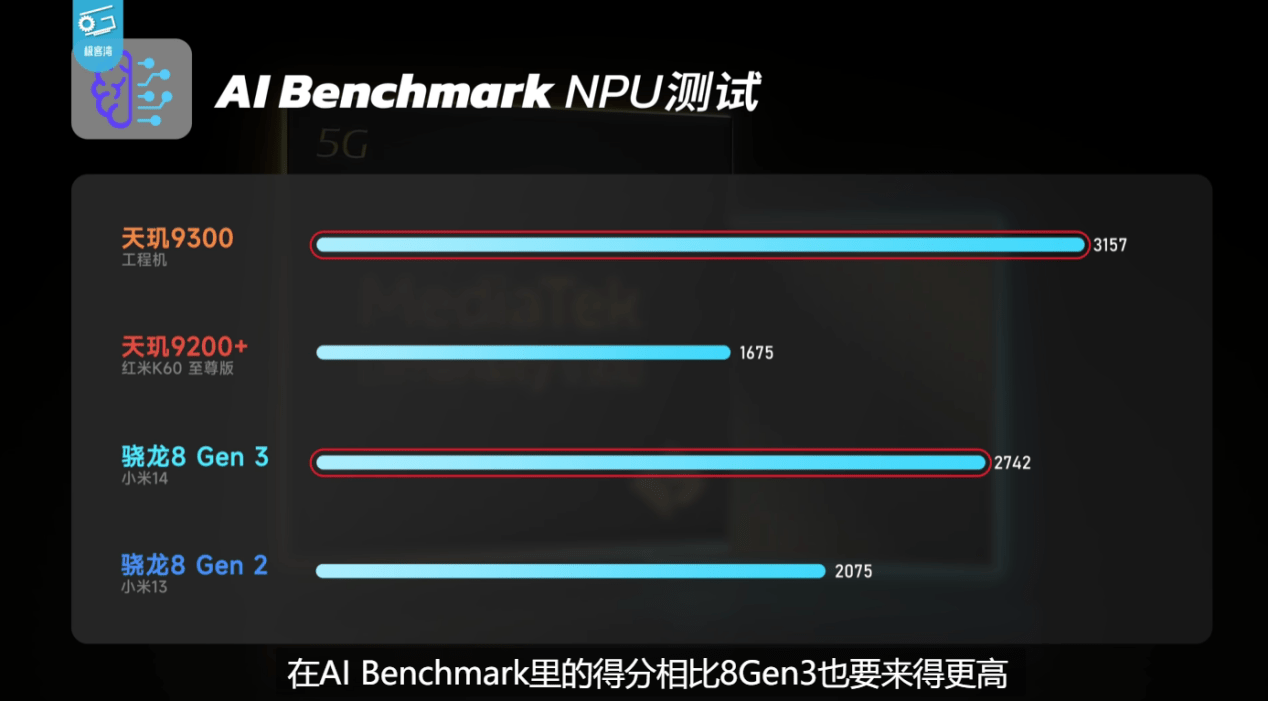 天玑9300全大核GPU性能和能效远超8G3，安卓最强