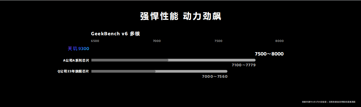 天玑9300创新高性能、高能效全大核CPU架构，重塑行业格局