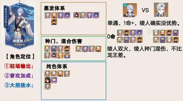 《原神》4.2卡池角色抽取建议