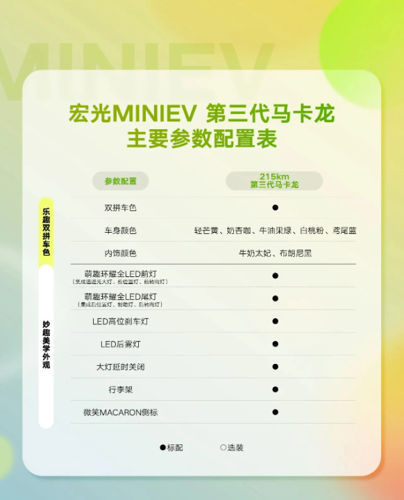 五菱宏光MINI EV第三代 马卡龙揭秘：全新外观内饰亮点