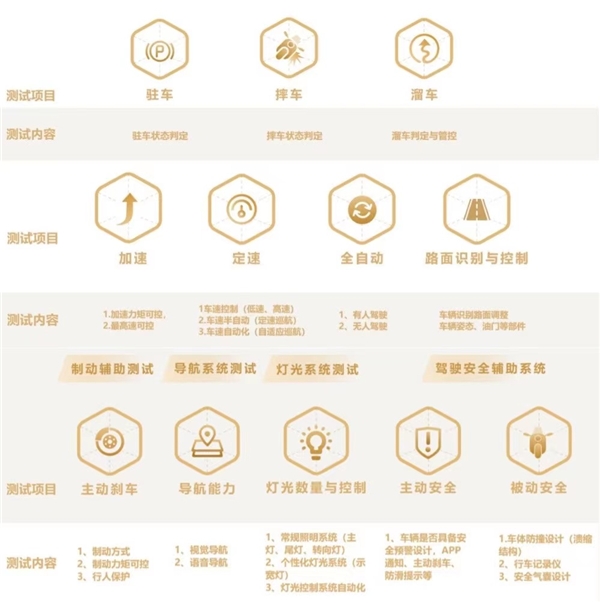 鲁大师电动车智能化测评报告第二十三期：实测续航95km，九号Q90兼顾个性与实用