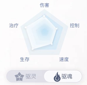 天谕手游玲珑职业介绍