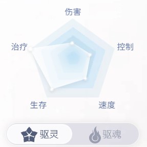 天谕手游玲珑职业介绍