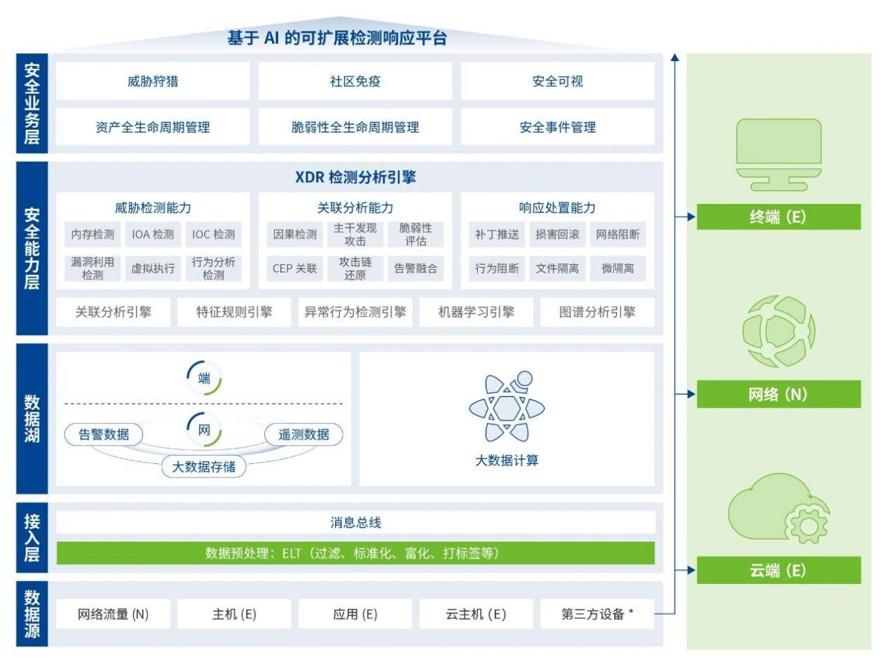 深信服携手中国烟草总公司内蒙古自治区公司获“2023年工业信息安全优秀应用案例”