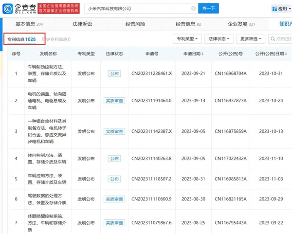 小米汽车专利曝光，百项技术储备全方位解读！