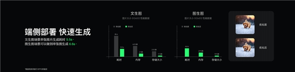 OPPO正式发布自主训练的大模型AndesGPT，大模型应用生态初露曙光