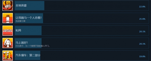 《美国阿卡迪亚》游戏成就一览
