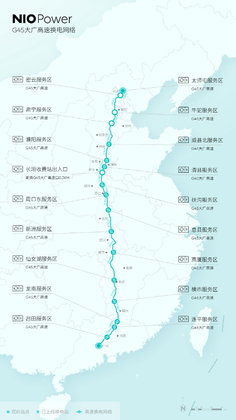 蔚来汽车宣布G45大广高速京广段高速换电网络全线贯通