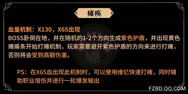 《命运方舟》疯狂军团长P1核心机制讲解