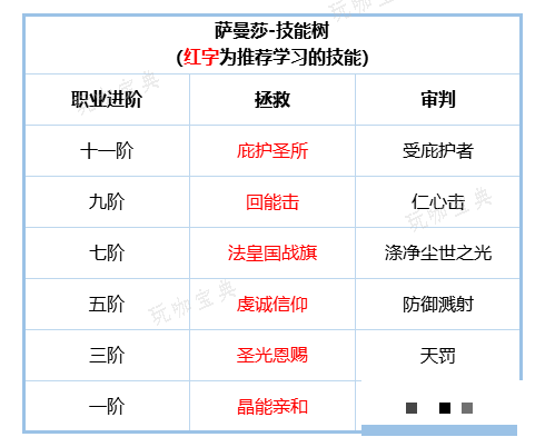 《铃兰之剑》萨曼莎角色攻略 萨曼莎技能搭配分享