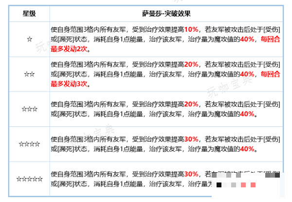 《铃兰之剑》萨曼莎角色攻略 萨曼莎技能搭配分享