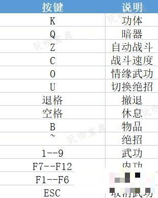 《大侠立志传》新手入门指南 新手角色创建教学与BD推荐