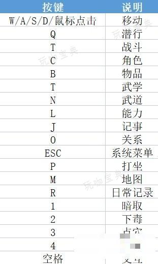 《大侠立志传》新手入门指南 新手角色创建教学与BD推荐