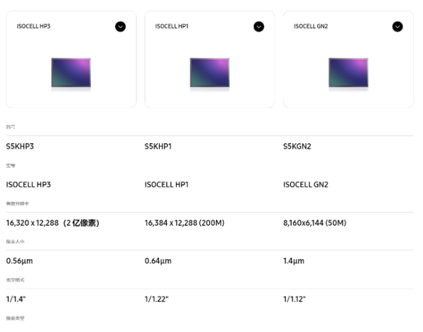 三星ISOCELL图像传感器全线涨价 1 季度起实施，最高涨幅达30%