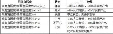 《文明6》野蛮人怎么打 野蛮人打法全攻略