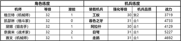 《钢岚》抢滩登陆SS通关解析 前线试炼抢滩登陆怎么玩