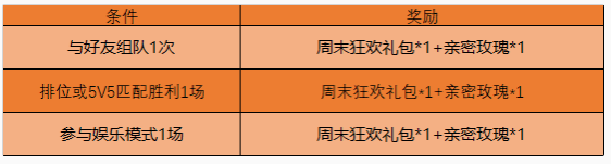 《王者荣耀》4月14日版本更新内容介绍