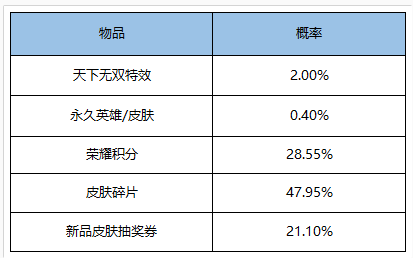 《王者荣耀》4月14日版本更新内容介绍