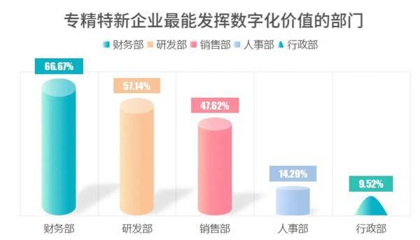 把“小巨人”数字化成本打下来！蓝凌低代码有“核”