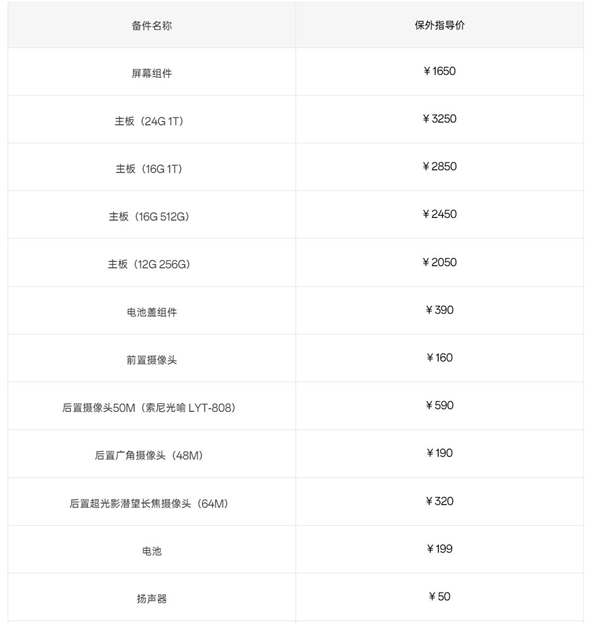 一加12新闻爆料：保外维修价格公布，主板与屏幕维修费用引关注