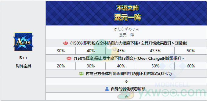 《命运冠位指定》从者图鉴——司马懿〔莱妮丝〕