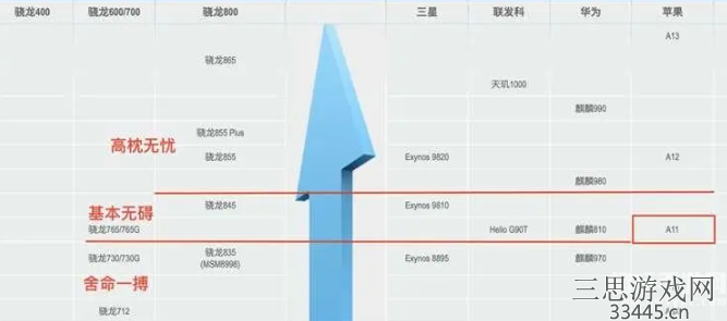 原神配置要求很高吗(带得动原神的手机PC配置清单)