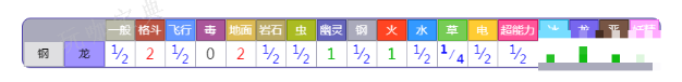 《宝可梦朱紫》DLC蓝之圆盘新增宝可梦铝钢桥龙强度介绍