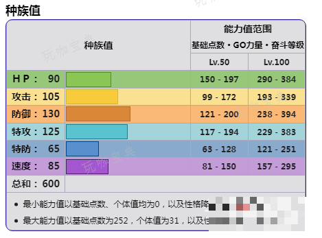 《宝可梦朱紫》DLC蓝之圆盘新增宝可梦铝钢桥龙强度介绍