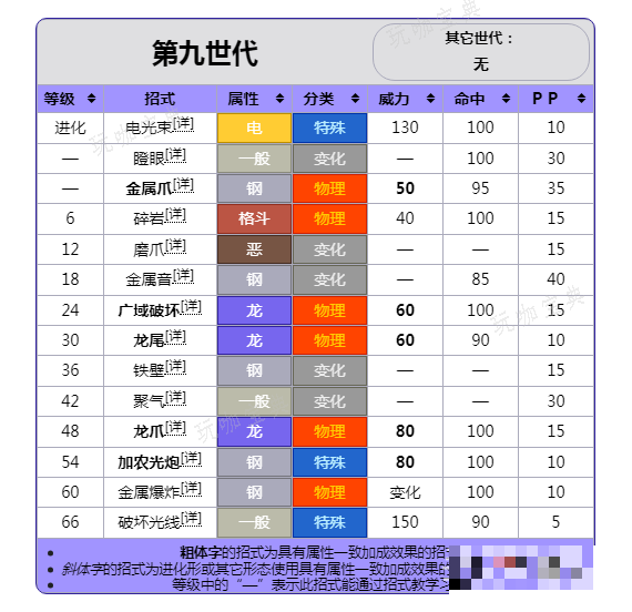 《宝可梦朱紫》DLC蓝之圆盘新增宝可梦铝钢桥龙强度介绍