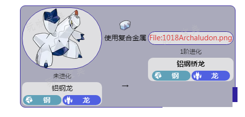 《宝可梦朱紫》DLC蓝之圆盘新增宝可梦铝钢桥龙强度介绍