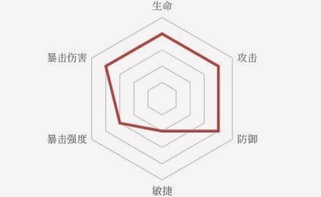 忘川风华录卫子夫阵容搭配攻略