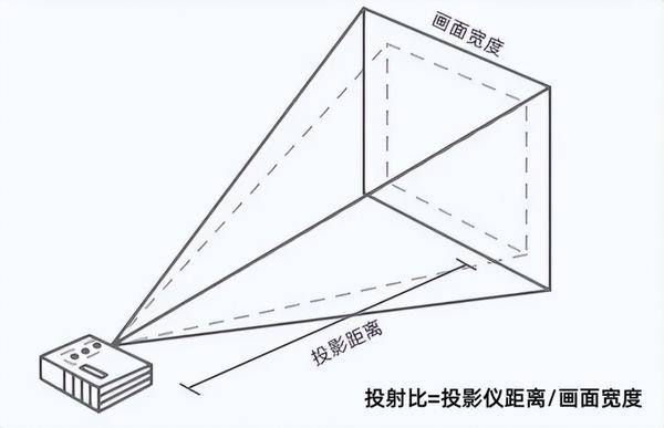 性价比高的超短焦投影仪推荐！当贝U1小空间大屏观影最优选