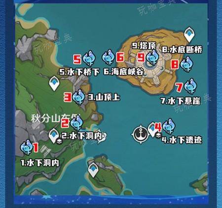 《原神》4.2水神瞳位置全收集攻略