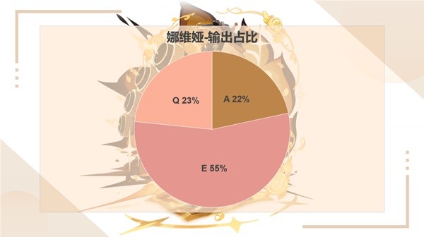 《原神》娜维娅装备及队伍搭配推荐 娜维娅用什么武器