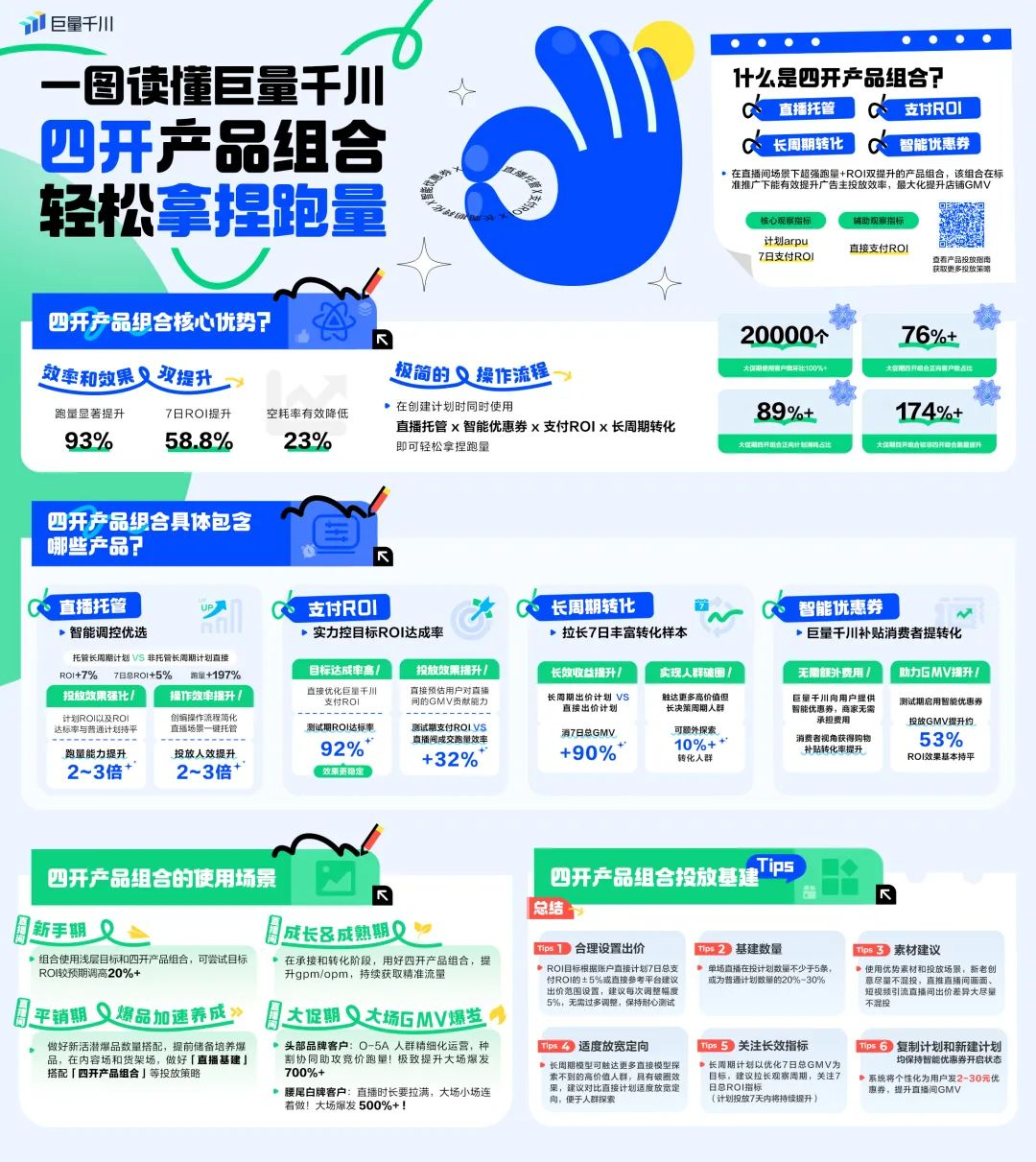 巨量千川上线「四开产品组合」，为跑量给出方案