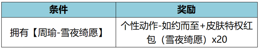 王者荣耀2023新年宝藏圣诞活动汇总介绍