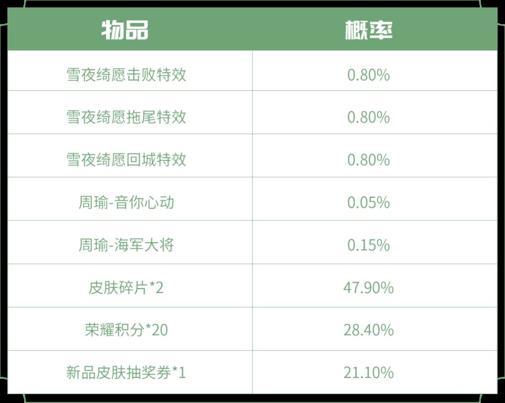 王者荣耀2023新年宝藏圣诞活动汇总介绍