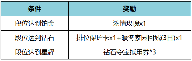 王者荣耀2023新年宝藏圣诞活动汇总介绍