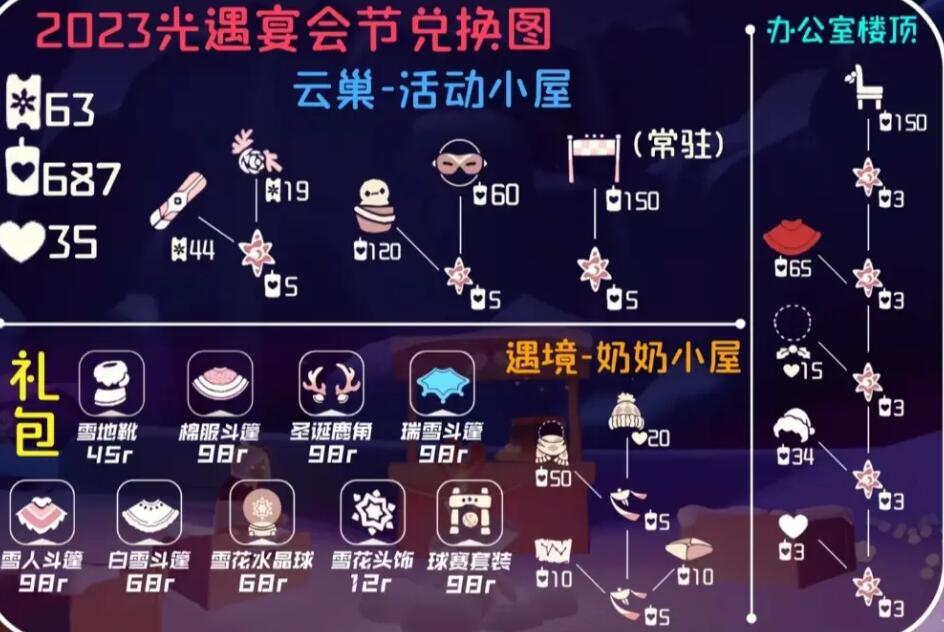 光遇宴会节2023先祖兑换图 宴会节先祖物品兑换图表[多图]