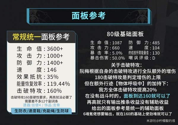 《崩坏星穹铁道》阮梅光锥遗器选择推荐 阮梅新手入门攻略