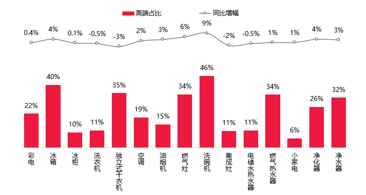 《2023中国家电市场全域新零售白皮书》重磅发布