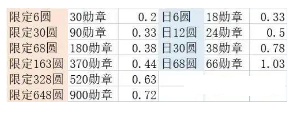 剑与远征煦暖冬夜攻略 煦暖冬夜玩法以及兑换建议大全[多图]