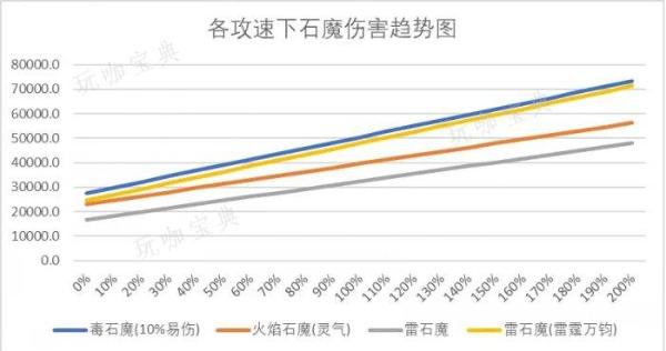 《暗黑破坏神不朽》雷云曲杖怎么样？雷云曲杖测试详情